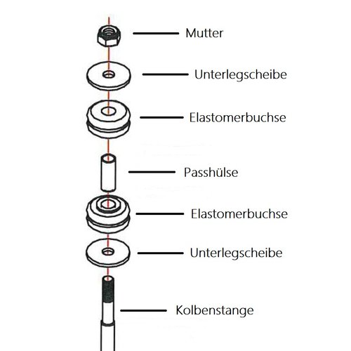 Elastomer-Buchse fr M12 Kolbenstange